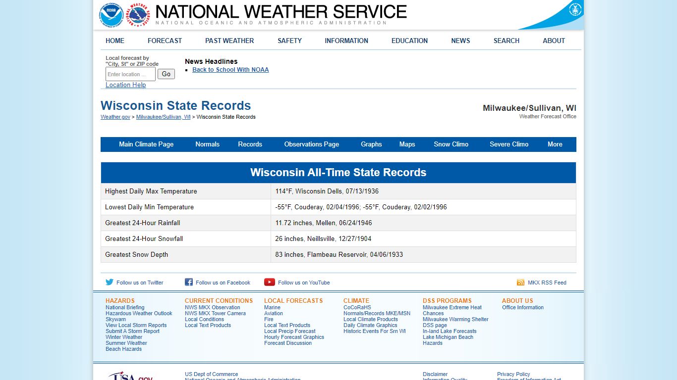Wisconsin State Records - National Weather Service